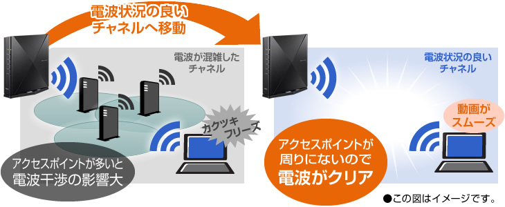 NEC 無線ルータ Aterm PA-WX4200D5 の通販 | カテゴリ：パソコン