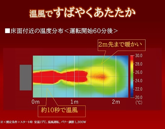 ダイキン DAIKIN 遠赤外線暖房機 ハイブリッドセラムヒート