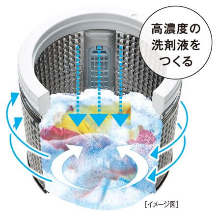 アクア AQUA 全自動洗濯機 インバーター 洗濯9.0kg AQW-V9PBK-FS アクア AQUA 全自動洗濯機 インバーター 洗濯9.0kg AQW-V9PBK-FS