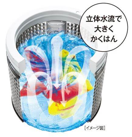 アクア AQUA 全自動洗濯機 インバーター 洗濯9.0kg AQW-V9PBK-FS アクア AQUA 全自動洗濯機 インバーター 洗濯9.0kg AQW-V9PBK-FS