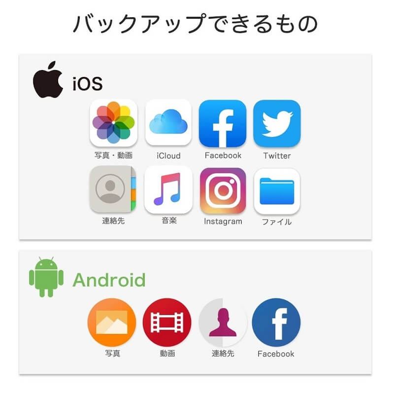 MAKTAR iOS&Android両用カードリーダーQubii Duoでバックアップできるもの