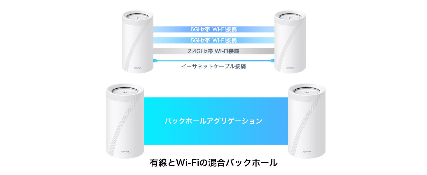 TPLINK BE22000 トライバンドメッシュWi-Fi 7ルーター DECOBE852P の