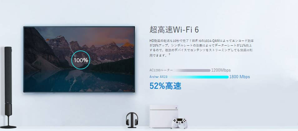 超高速Wi-Fi6
