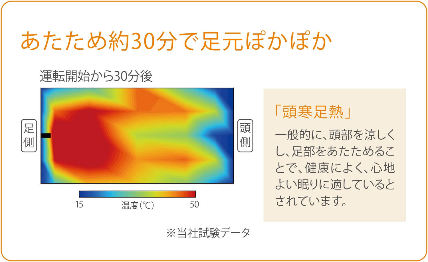 三菱 MITSUBISHI 三菱 布団乾燥機 ［マットタイプ ダニ対策