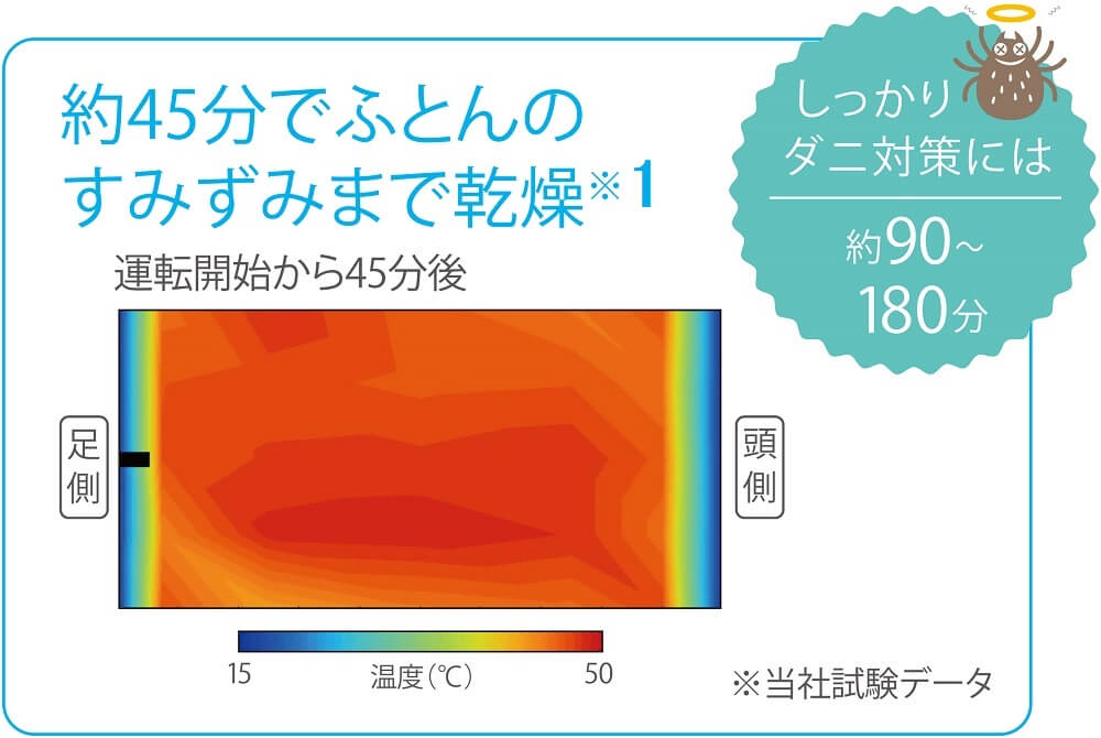 三菱 MITSUBISHI 三菱 布団乾燥機 ［マットタイプ ダニ対策