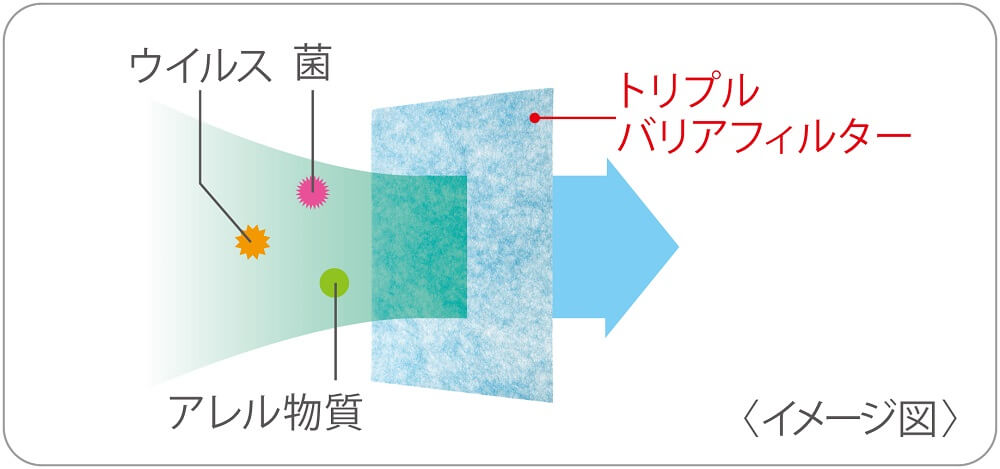 三菱 MITSUBISHI 三菱 布団乾燥機 ［マットタイプ ダニ対策