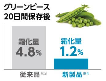 東芝 TOSHIBA 冷蔵庫 VEGETA (ベジータ) まんなか野菜室 FZ 東芝 TOSHIBA 冷蔵庫 VEGETA (ベジータ) まんなか野菜室 FZ