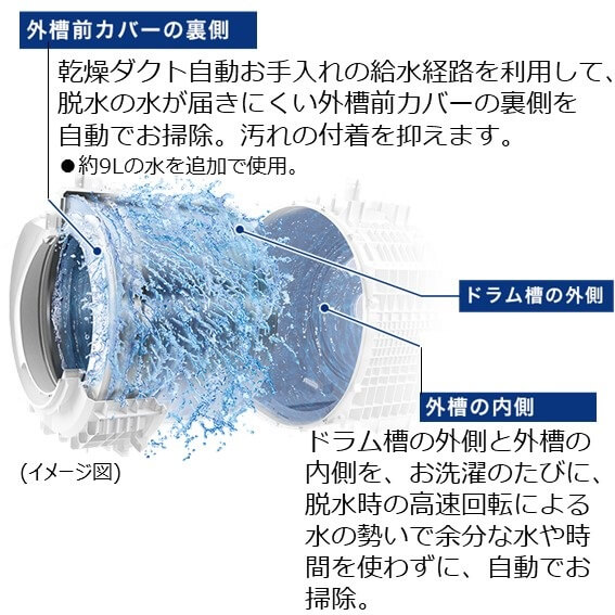東芝 TOSHIBA ドラム式洗濯乾燥機 ZABOON ザブーン 洗濯12.0kg 東芝 TOSHIBA ドラム式洗濯乾燥機 ZABOON ザブーン 洗濯12.0kg