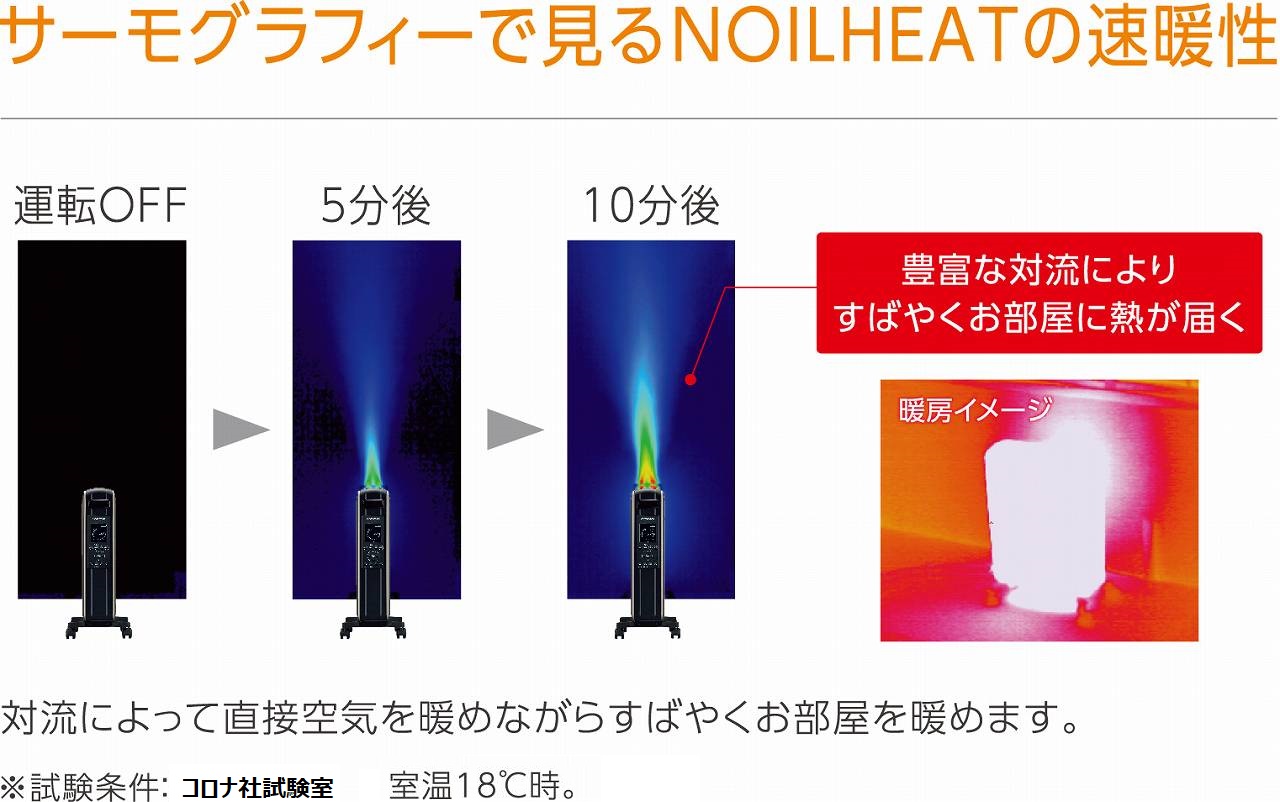 コロナ CORONA オイルレスヒーターノイルヒート(ホワイトベージュ