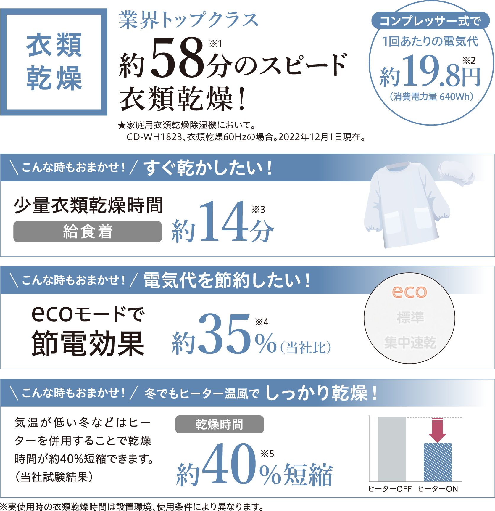 コロナ CORONA 【アウトレット】衣類乾燥除湿機 WHシリーズ