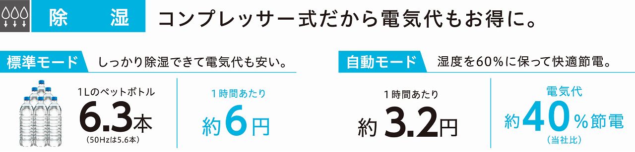 コンプレッサー式だから電気代もお得