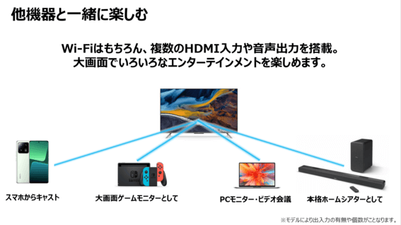 XIAOMI シャオミ チューナーレステレビ Xiaomi TV A Pro [ 32V型