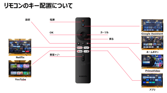XIAOMI シャオミ チューナーレステレビ Xiaomi TV A Pro [43V型