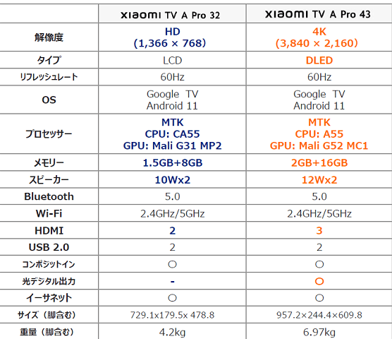 XIAOMI シャオミ チューナーレステレビ Xiaomi TV A Pro [32V型