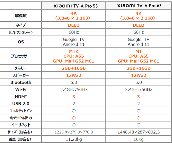 XIAOMI シャオミ チューナーレステレビ Xiaomi TV A Pro [ 32V型