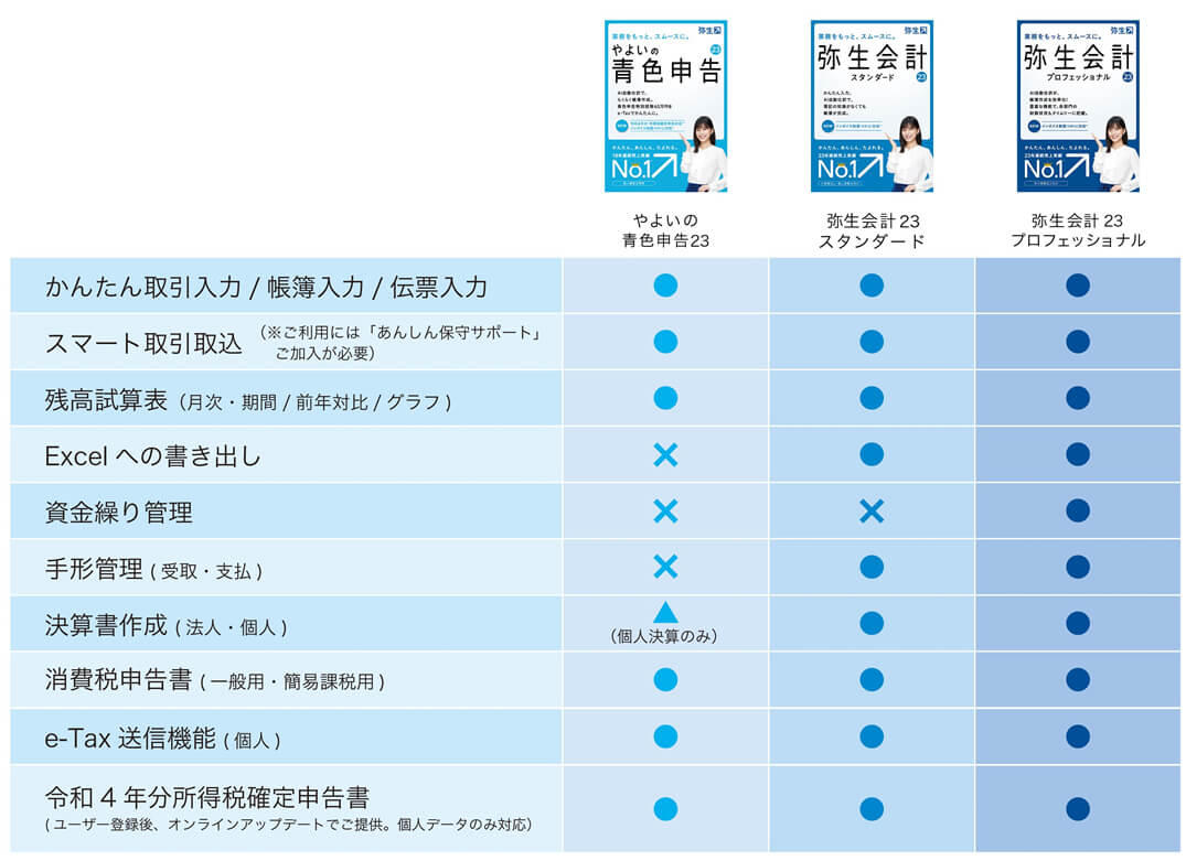 やよいの青色申告?23 (e-Tax、インボイス制度対応) |?パッケージコード