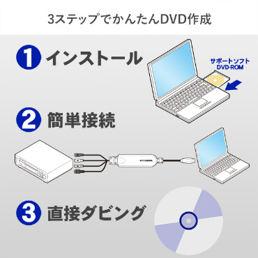 IOデータ USB接続ビデオキャプチャー GV-USB2/HQ の通販