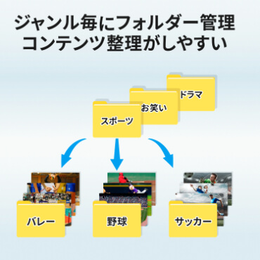 IOデータ スマホ対応ハイビジョンレコーディングハードディスク RECBOX