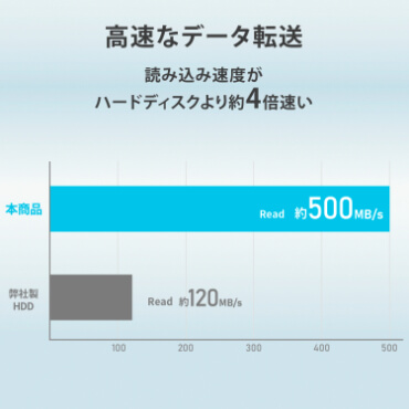 IOデータ USB 10Gbps(USB 3.2 Gen 2)対応 スティックSSD ［1TB