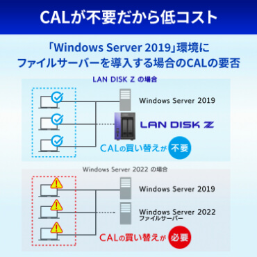 IOデータ Windows 搭載 小規模利用法人向けNAS HDL2-Z10ATB02 の