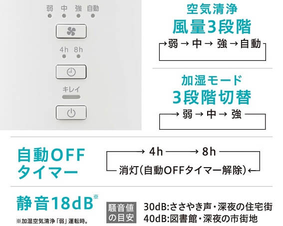 アイリスオーヤマ IRIS OHYAMA 加湿空気清浄機 16畳まで