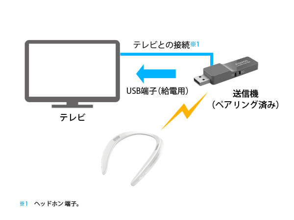[新品・未開封品] SHARP AN-SS3 ネックスピーカー ピンク AN-SS3 | ウェアラブルネックスピーカー サウンドパートナー