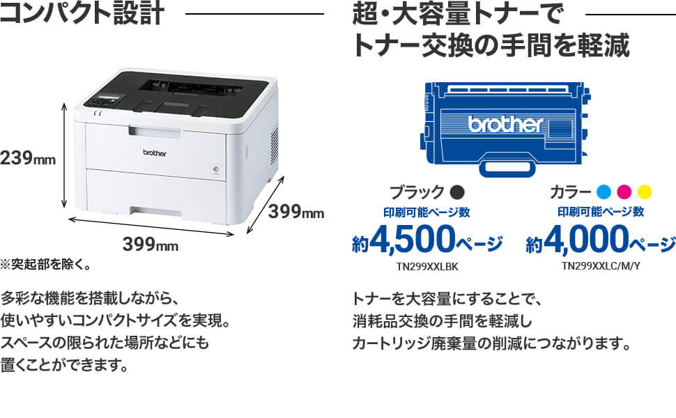 超・大容量トナーでトナー交換の手間を軽減