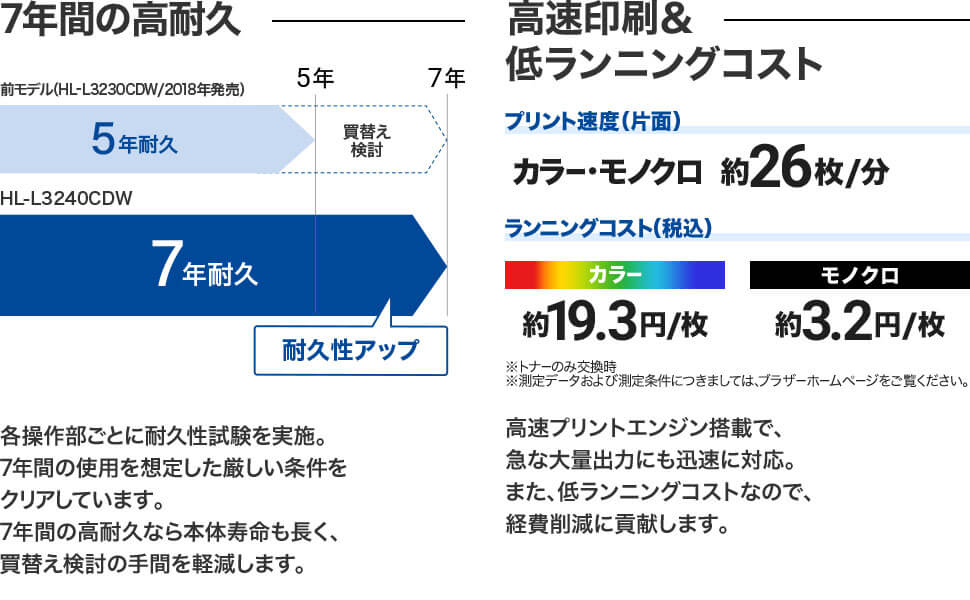 高速印刷＆低ランニングコスト
