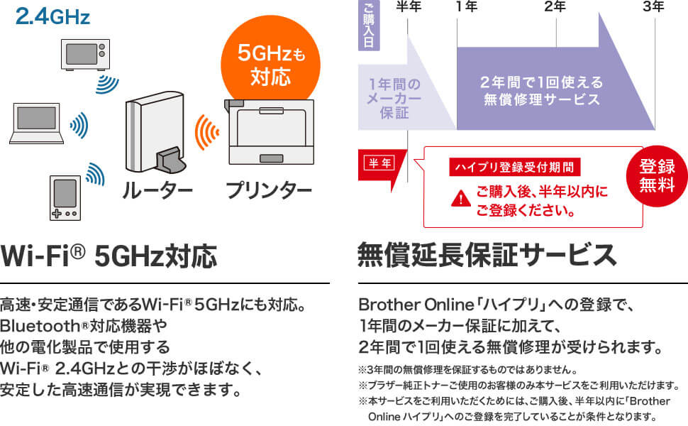 Wi-Fi5GHz対応