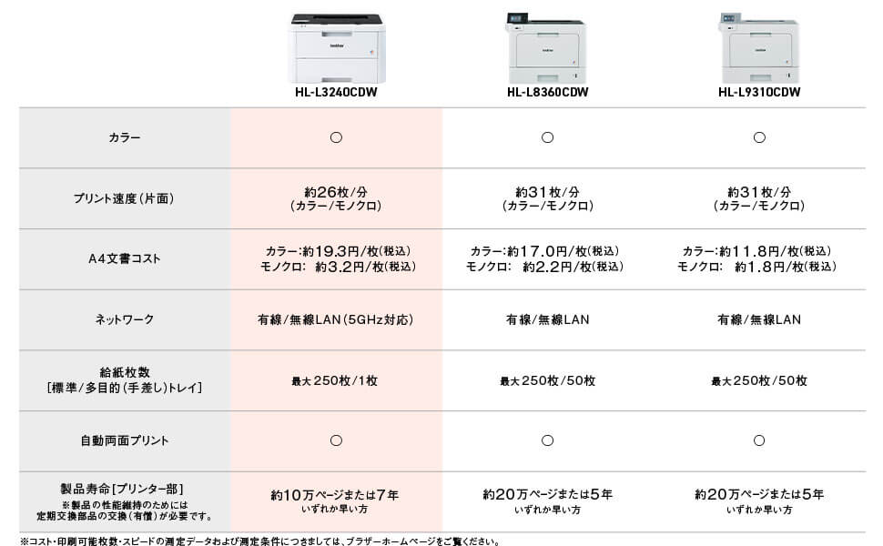 比較表