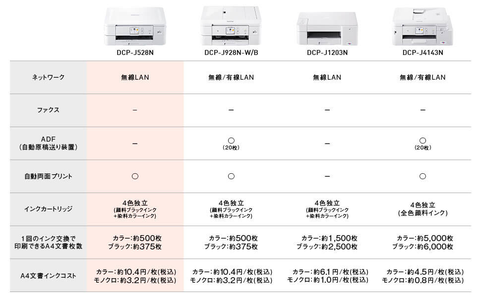 比較表