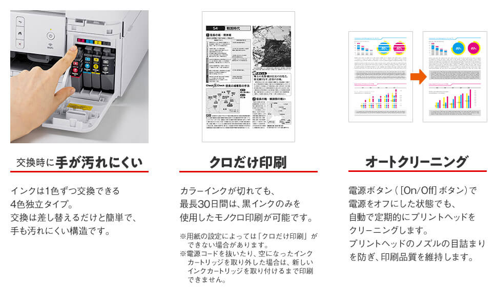 交換時に手が汚れにくい　クロだけ印刷　オートクリーニング