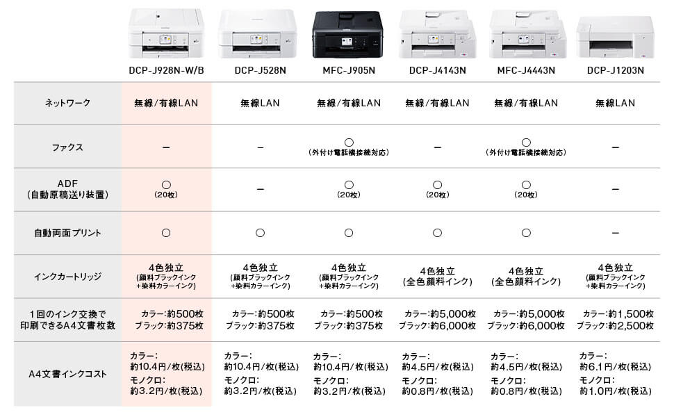 比較表