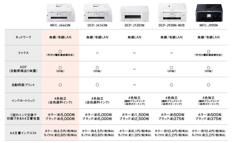 比較表