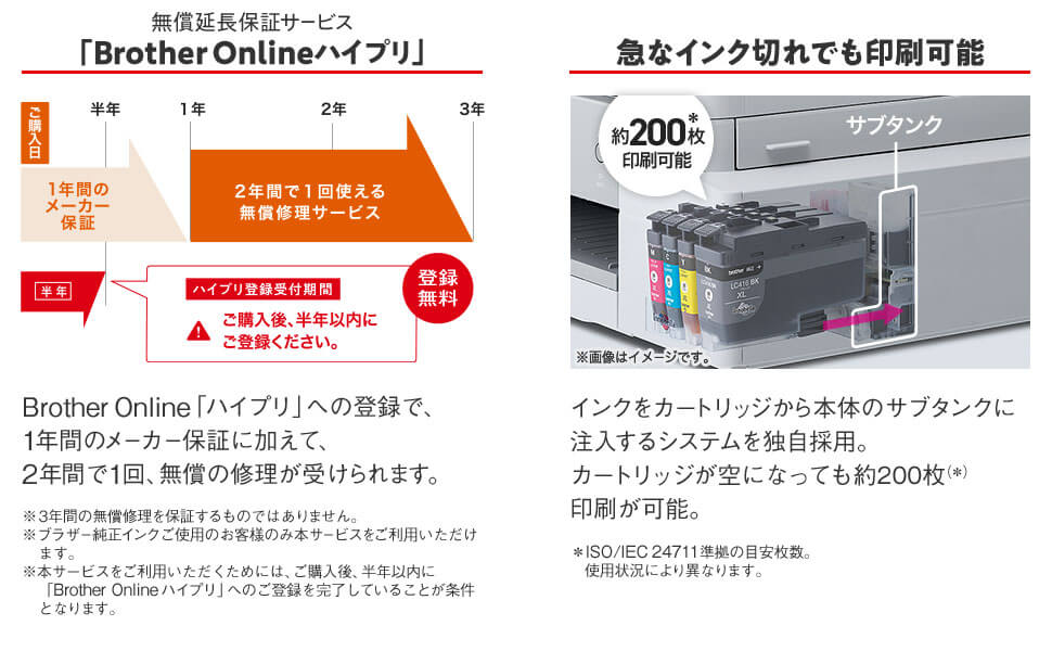 Brother Online ハイプリ　急なインク切れでも印刷可能