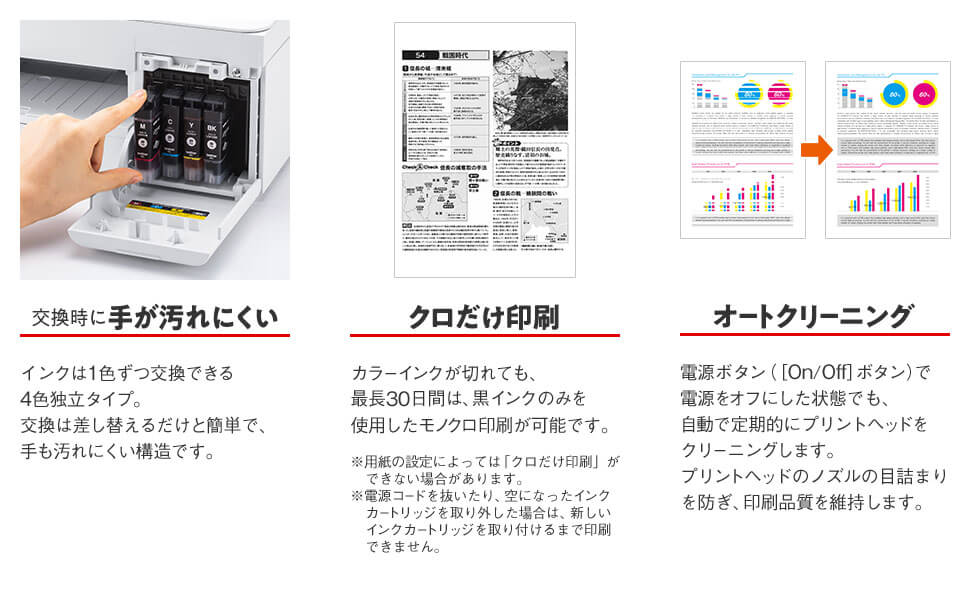 交換時に手が汚れにくい　黒だけ印刷　オートクリーニング