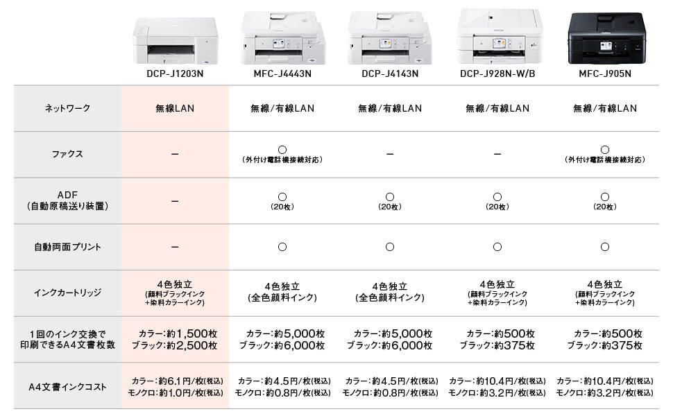 比較表