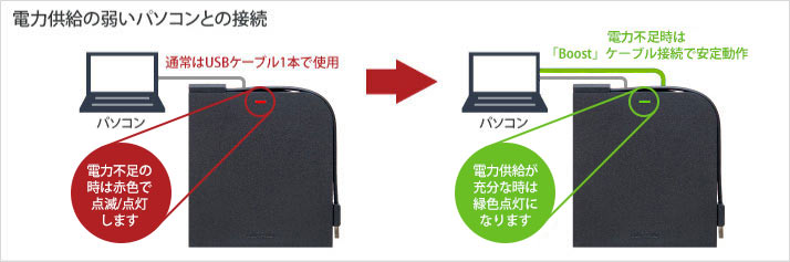 BUFFALO ブルーレイドライブ 外付け 光学式 BD(Blu-ray) DVD CD