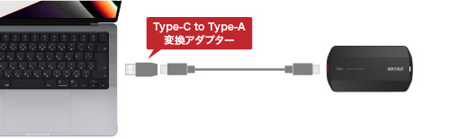 BUFFALO SSDPHP4.0U3BA 外付けSSD USB-C＋USB-A接続 PS5/PS4対応