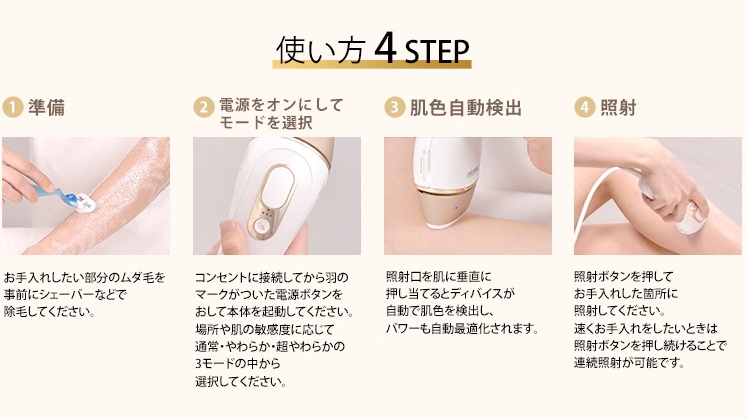 使い方4STEP