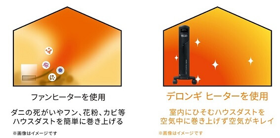 デロンギ マルチダイナミックヒーター Wi－Fiモデル ピュア