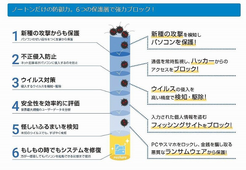 入力された個人情報を盗むフィッシングサイトをブロック