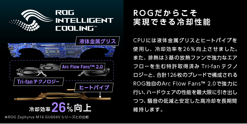 ROGだからこそ実現できる冷却性能