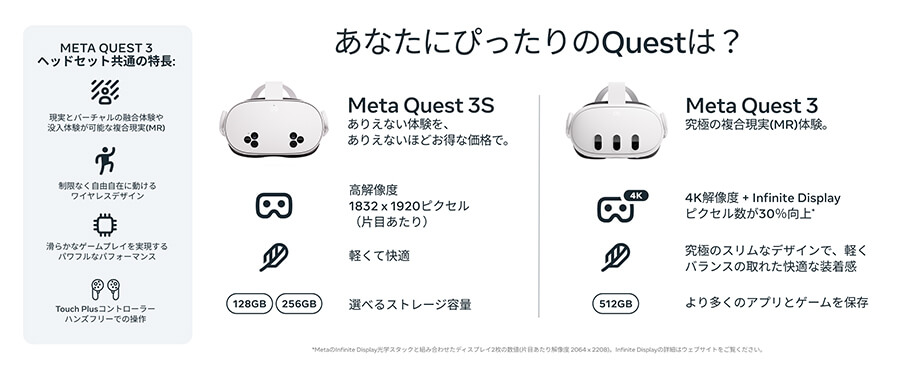 あなたにぴったりのQuestは？