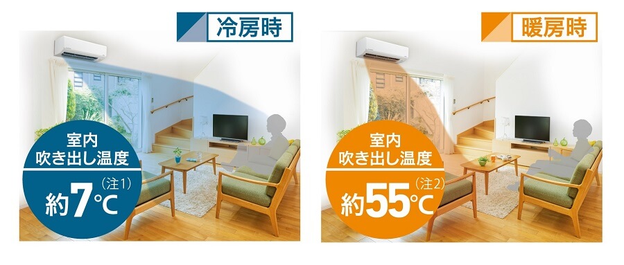 三菱重工 MITSUBISHI HEAVY INDUSTRIES エアコン ビーバーエアコン R