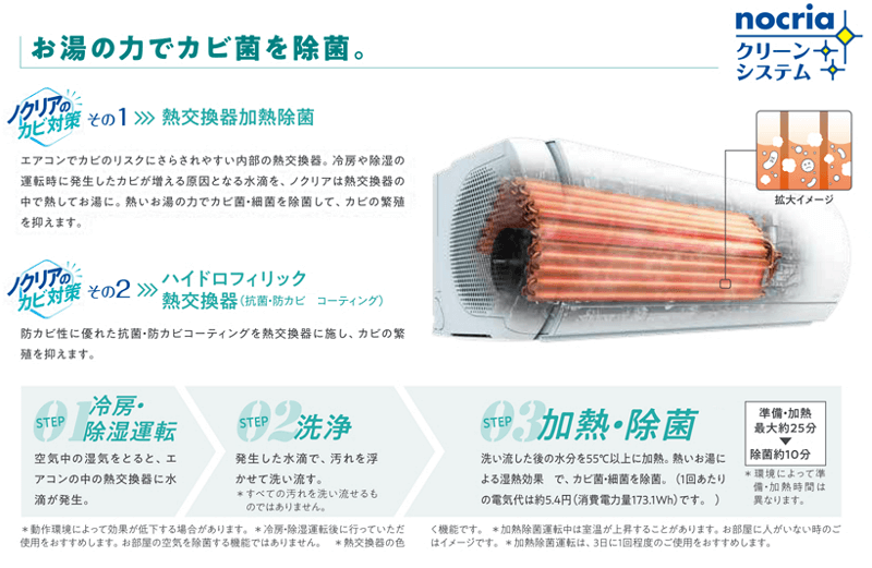 ノクリアのカビ対策