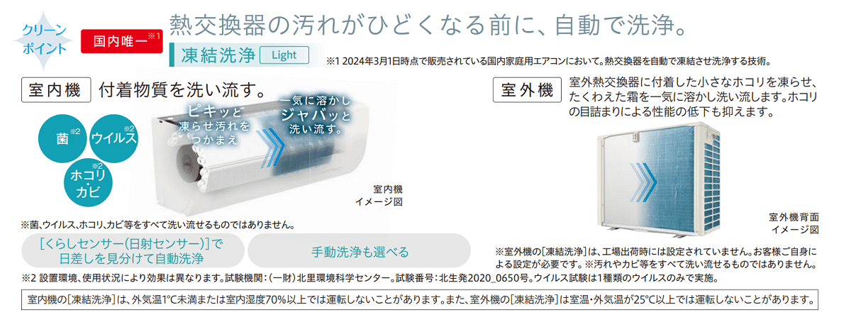 熱交換器の汚れがひどくなる前に自動で洗浄