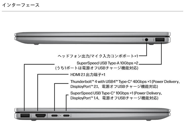 インターフェース