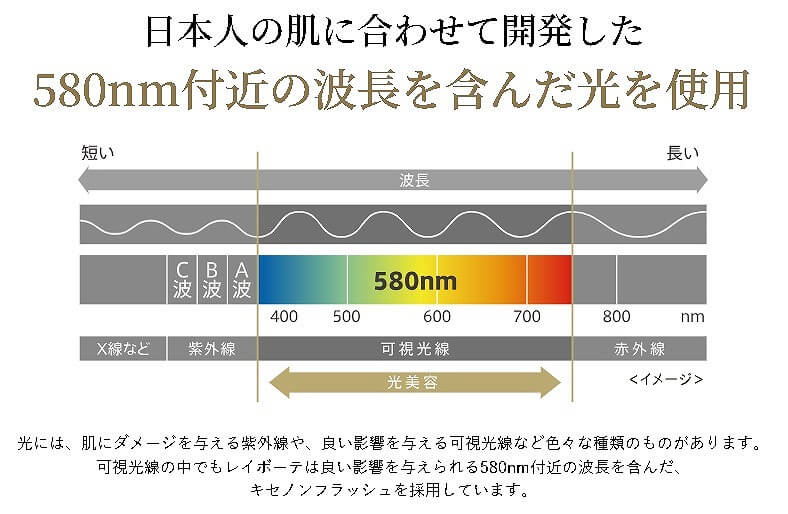 580nm付近の波長を含んだ光を使用