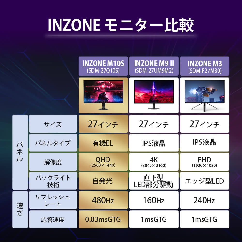 ソニー SONY INZONE(インゾーン)M10S 有機ELゲーミング ソニー SONY INZONE(インゾーン)M10S 有機ELゲーミング